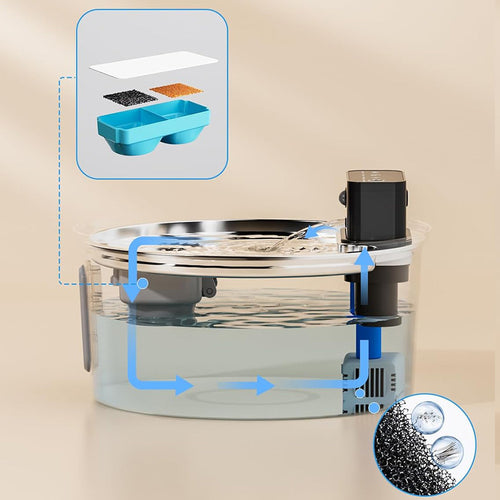 Pet Water Fountain